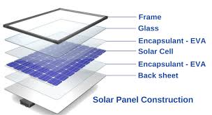 Maybe you would like to learn more about one of these? Solar Panel Size Guide Which Size Of Solar Panel Is Best