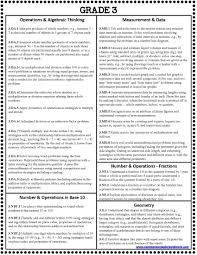 Common Core Math Cheat Sheets For Grades K 5 Common Core Math Standards Third Grade Common Core Common Core Math