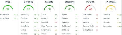 Federico chiesa fifa 21 82 rated motm in game stats, player review and comments on futwiz. 84 Smotm Federico Chiesa Fifa 19 Player Review Futhead News