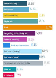 Mail marketer synamatic systems pvt ltd, 11, opp. Digital Marketing Trends In Retail That Drive Sales And Engage Shoppers