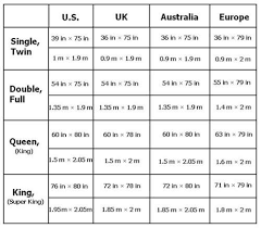 Http Www Todayprogram Org European Bed Sizes Html King Size Bed Dimensions Bed Dimensions Queen Bed Dimensions