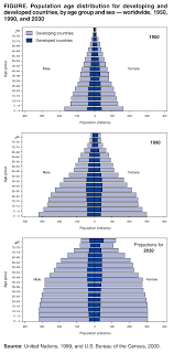 The gateway to global aging data is a platform for population survey data on aging around the world. Public Health And Aging Trends In Aging United States And Worldwide
