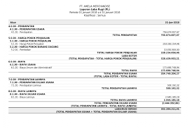 Sebaliknya, lewat sistem keuangan syariah yang menekankan bagi hasil, pelaku umkm lebih ringan dan leluasa dalam mengelolaa pendanaan usaha. 5 Jenis Laporan Keuangan Perusahaan Beserta Contohnya Sleekr