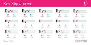 Key Signatures In Tenor Clef In 2019 Clef Key Treble Clef