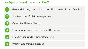 Yet, only very few of them have reached a state with which they are satisfied. Welche Mehrwerte Bringt Ein Project Management Office Pmo Digatus