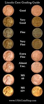 A Handy Coin Grading Chart Valuable Pennies Coin Grading