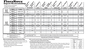 Uncommon General Hydroponics Feeding Chart General Hydro