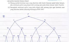 Bab 5 Matematik Tingkatan 4 Rangkaian Dalam Teori Graf Bhg 1 Kssm Otosection