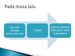 Enter the password to open this pdf file. Sejarah Perkembangan Trend Issue Keperawatan Jiwa Ppt Download