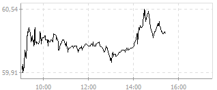 a leading specialty chemicals company lanxess