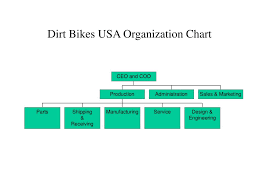 Ppt Dirt Bikes Usa Organization Chart Powerpoint