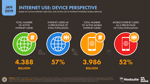 Number of smartphone users in malaysia from 2015 to 2025 (in millions). chart. Digital 2019 Global Digital Overview Datareportal Global Digital Insights