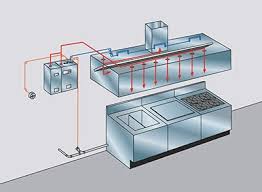 Restaurant Hood Suppression Systems Baltimore Md Dc Va