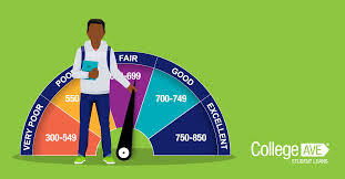 The first thing you'll need to do is connect the checking account that you use to pay your utility, cell phone and video streaming media plans. Credit Tips For College Students College Ave