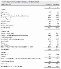 Statement Of Financial Position Template Unique Statment Of Financial Position Financial Position Financial Positivity