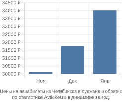 Преимущества