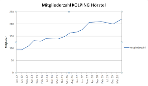 Core short eurusd opinions not advice, privateers not pirates follow us twitter: Mitgliederentwicklung Kolpingsfamilie Horstel