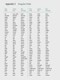 Pin By Stairway To The Woods On Learn English Irregular Verbs English Grammar English Verbs