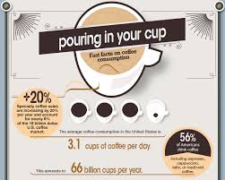 For getting franchise with costa coffee you can visit to their official website and can register yourself their and can attain the contact details that is required to get the information, also you can connect to. Happy Camper Office Coffee Service Franchise Costs And Franchise Info For 2020 Franchiseclique Com