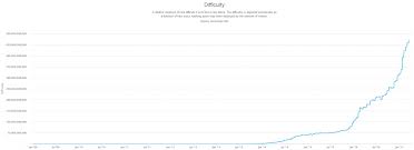 Start mining mining with cpu/gpu asic mining nicehash os profitability calculator mining hardware profitability calculator. Mining Profitability Is Growing Along With Bitcoin Rate And Transaction Fees
