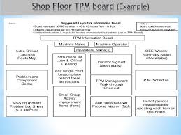 Image Result For Tpm Am Step 1 Activity Board Activity