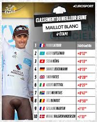 Résultats de l'enquête parlons travail dans le grand est. Tour De France 2017 Les Classements Le Bon Coup De Demare Thomas Maillot Jaune Soulage Eurosport