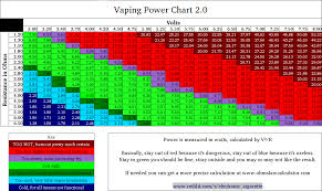 a complete sub ohm vaping wattage guide