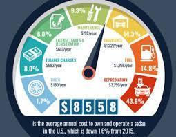 We did not find results for: What Does It Cost To Own And Operate A Car Aaa Automotive