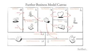 Business Model Generation Business Model Canvas Business Canvas Business Workshop