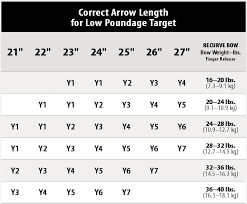 36 Abiding Bow Lbs Chart