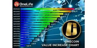 Onecoin Cryptocurrency