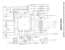 Kenwood kdc x592 wiring diagram. Diagram Wiring Diagram For A Kenwood Kdc Mp205 Full Version Hd Quality Kdc Mp205 Airpvdiagram Okayanimazione It