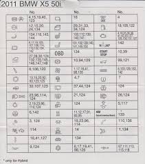 2005 Bmw X5 Fuse Diagram Wiring Diagram Images Gallery