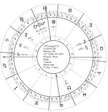 River Phoenix Natal Chart Seven Stars Astrology