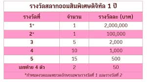 ออมสิน ชวนออมเงินลุ้นโชค ผลตอบแทนสูง และยกเว้นภาษี กับ สลากออมสินดิจิทัล 1 ปี / 3 ปี เพียงมี mymo ฝากได้ทันที พร้อมรับของที่ระลึกมากมายในบูธงาน. à¹€à¸›à¸£ à¸¢à¸šà¹€à¸— à¸¢à¸šà¸ªà¸¥à¸²à¸à¸­à¸­à¸¡à¸—à¸£ à¸žà¸¢ 20 à¸šà¸²à¸— à¸ à¸šà¸˜à¸™à¸²à¸„à¸²à¸£à¸­à¸­à¸¡à¸ª à¸™ à¹à¸¥à¸°à¸˜ à¸ à¸ª