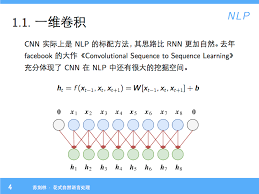 分享一个slide：花式自然语言处理- 科学空间|Scientific Spaces