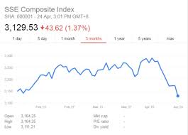 Chinas Financial Markets Suffer Black Monday Amid