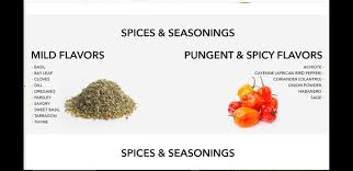 Dr Sebi Alkaline Diet Coriander Cilantro Sweet Savory Thyme Spice