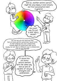 If a person makes the same decision in different situations, draws similar conclusions and shows a the presence of such traits in a person is not a diagnosis, it is possible and necessary to combat building a person's career depends onqualities of his character. And So Another Autisticc Person Might Be Very Happy In Loud Crowds But Find Conversation Hard In General Understanding Autism Autism Spectrum Autism Acceptance