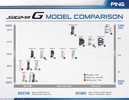 first look ping sigma g putters