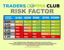 Risk Factor Forextrading Forexstrategies Forex Trading Risk Factors Forex