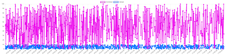 Auto Remove Old Datapoints In Chart Js Stack Overflow