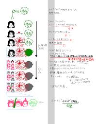 ケムリクサ考察班12 1話まで 7ページ目 Togetter