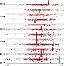 Why California Wildfires Have Increased In Frequency And