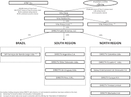 Doctrine 2 has a type translation system baked in that supports the conversion from and to php you can only map a database type to exactly one doctrine type. Amendment No 3 To Form S 1