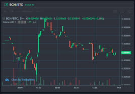 Bitcoin price btc usd btc live chart news analysis, dismal bitcoin volumes could signal a perfect storm, bitcoin price index api exchange rates bitcoinaverage, how to trade bitcoin with the relative strength index, jaixii crypto algorithmic trading solutions on twitter. Bitcoin Com S Premier Cryptocurrency Exchange Is Now Live Announcements Bitcoin News