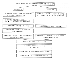 Parcial é um adjetivo, masculino singular ; Diagrama De Flujo Parcial Y Simplificado De Climprod Donde U Es La Download Scientific Diagram