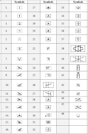 knitting chart symbols used in japanese patterns this page