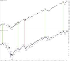 What The New High In The Advance Decline Line Means For