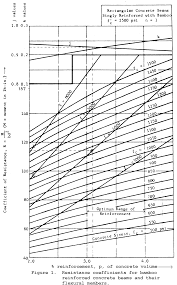 Bamboo Reinforced Concrete Construction